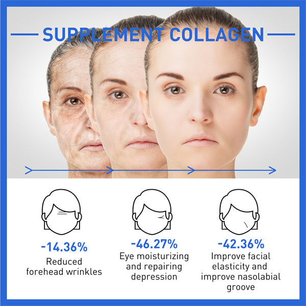 Last Day Promotion 70% OFF - š„2023 New Collagen Boost Permanent Anti-Aging Serum